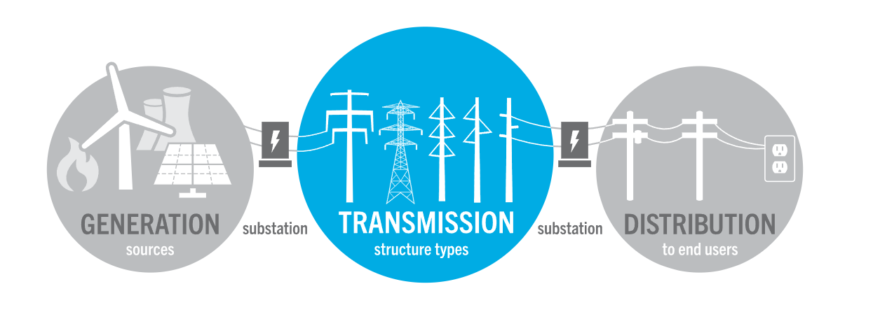 ITC Graphic PowerFlow Structures